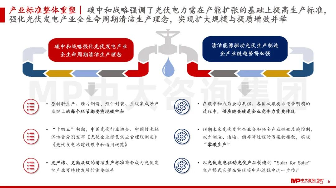 中大咨詢：碳中和戰(zhàn)略部署下，光伏發(fā)電產(chǎn)業(yè)按下“加速鍵”