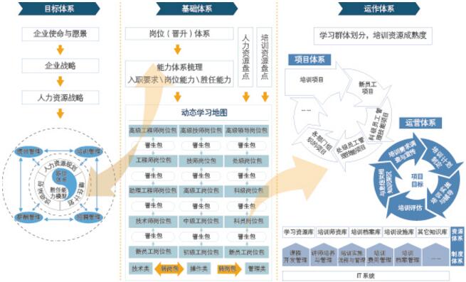 中大咨詢：培訓(xùn)體系