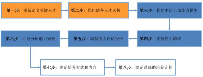 中大咨詢：國有企業(yè)財務(wù)管理提升應(yīng)該如何做，才能在競爭中取勝？