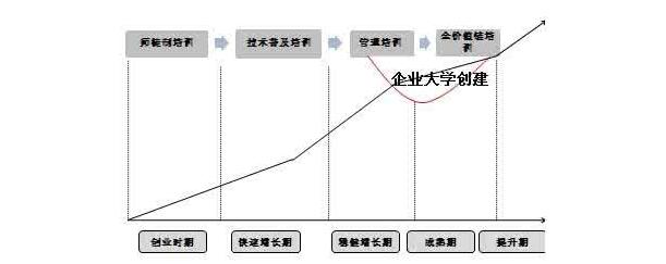 中大咨詢：企業(yè)大學(xué)建設(shè)