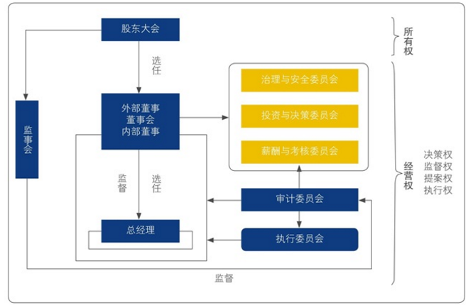 中大咨詢：企業(yè)變革與法人治理要怎么做？