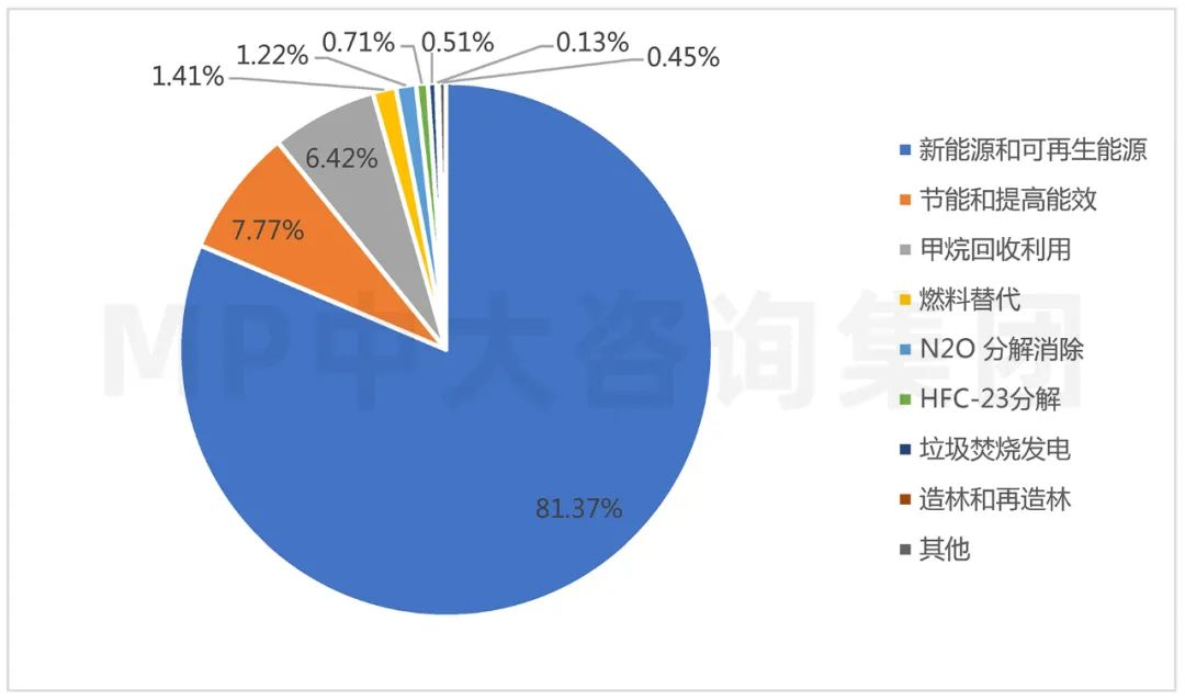 中大咨詢：碳交易研究專題（一）l 碳交易解構(gòu)與闡釋
