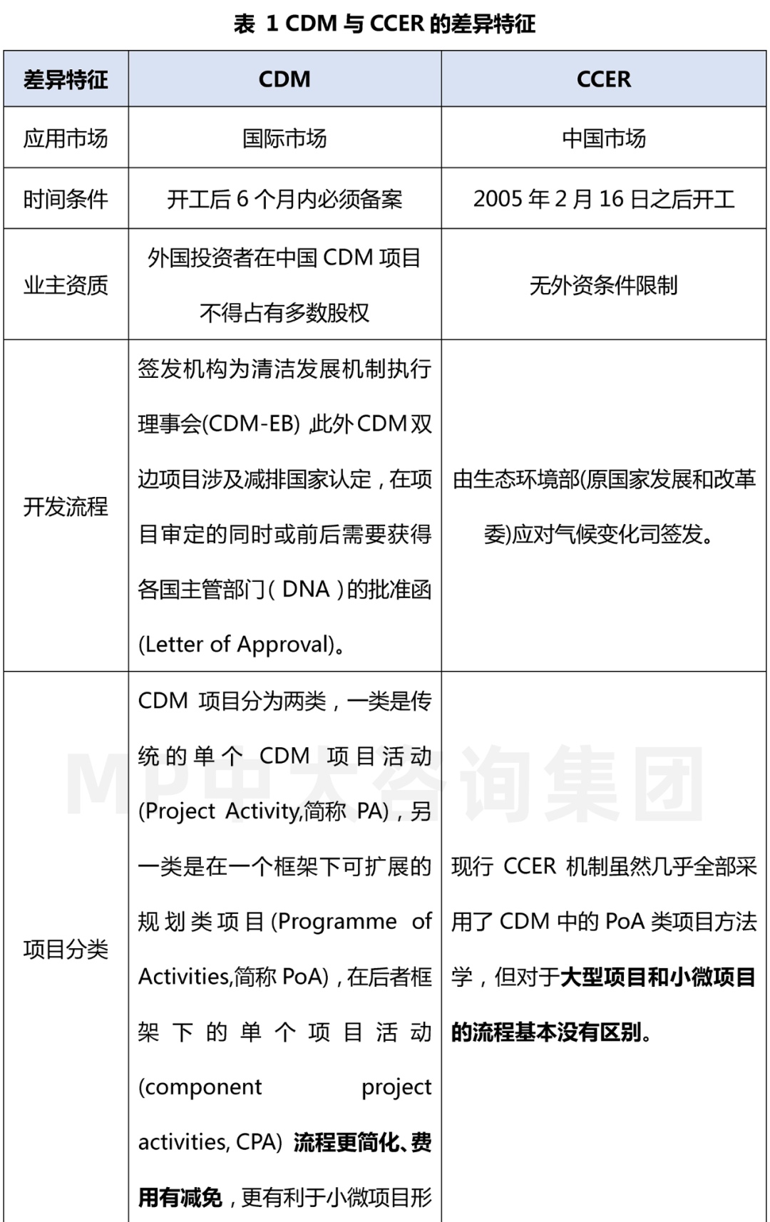 中大咨詢：碳交易研究專題（一）l 碳交易解構(gòu)與闡釋