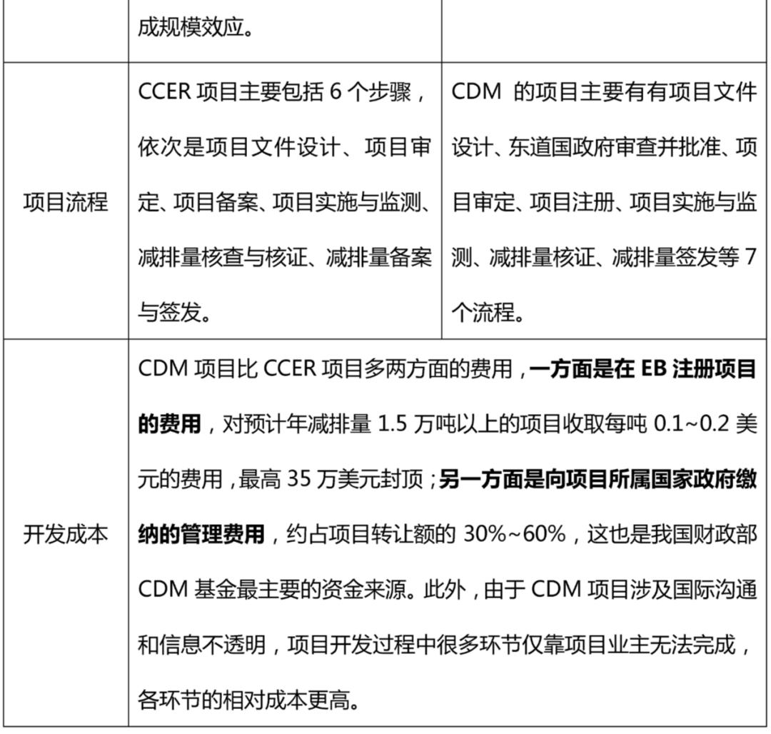 中大咨詢：碳交易研究專題（一）l 碳交易解構(gòu)與闡釋