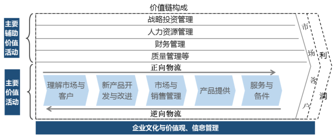 中大咨詢：崗位設(shè)置