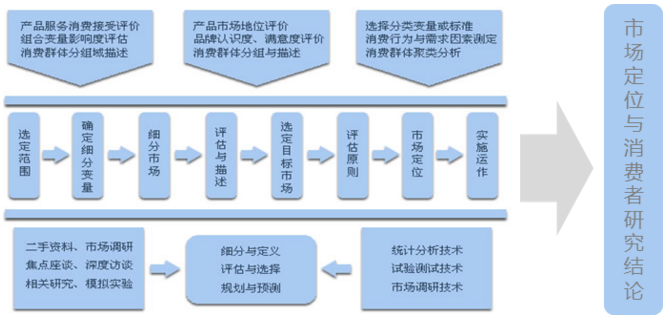 中大咨詢：互聯(lián)網(wǎng)消費與市場