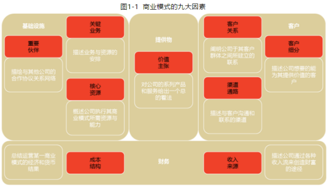 中大咨詢：商業(yè)模式創(chuàng)新