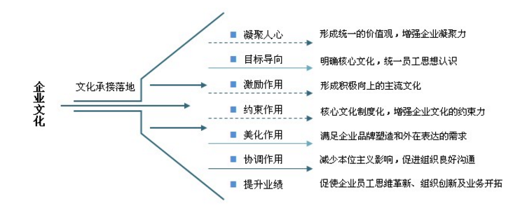 中大咨詢：企業(yè)文化創(chuàng)新