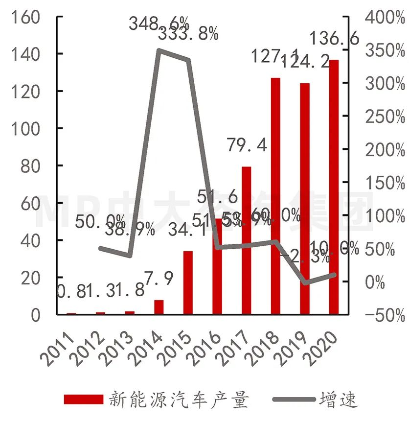 中大咨詢：供應(yīng)鏈劇烈波動(dòng)，半導(dǎo)體何去何從