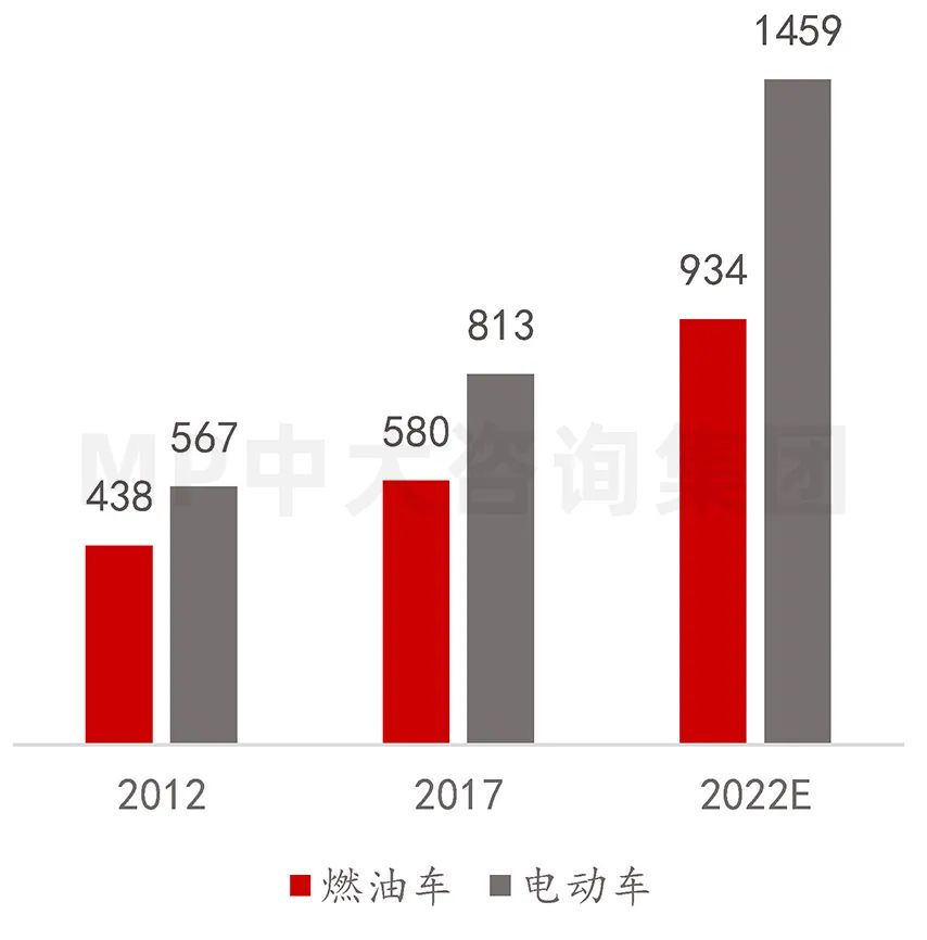 中大咨詢：供應(yīng)鏈劇烈波動(dòng)，半導(dǎo)體何去何從