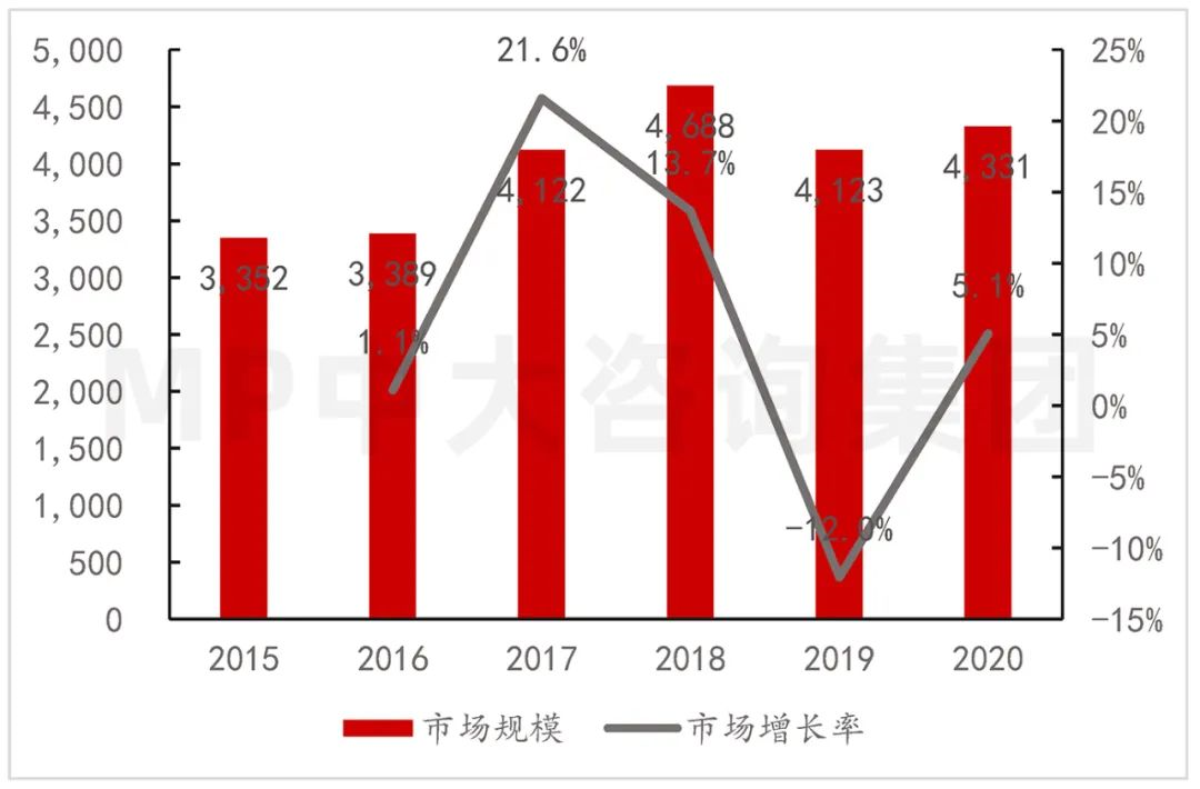 中大咨詢：供應(yīng)鏈劇烈波動(dòng)，半導(dǎo)體何去何從