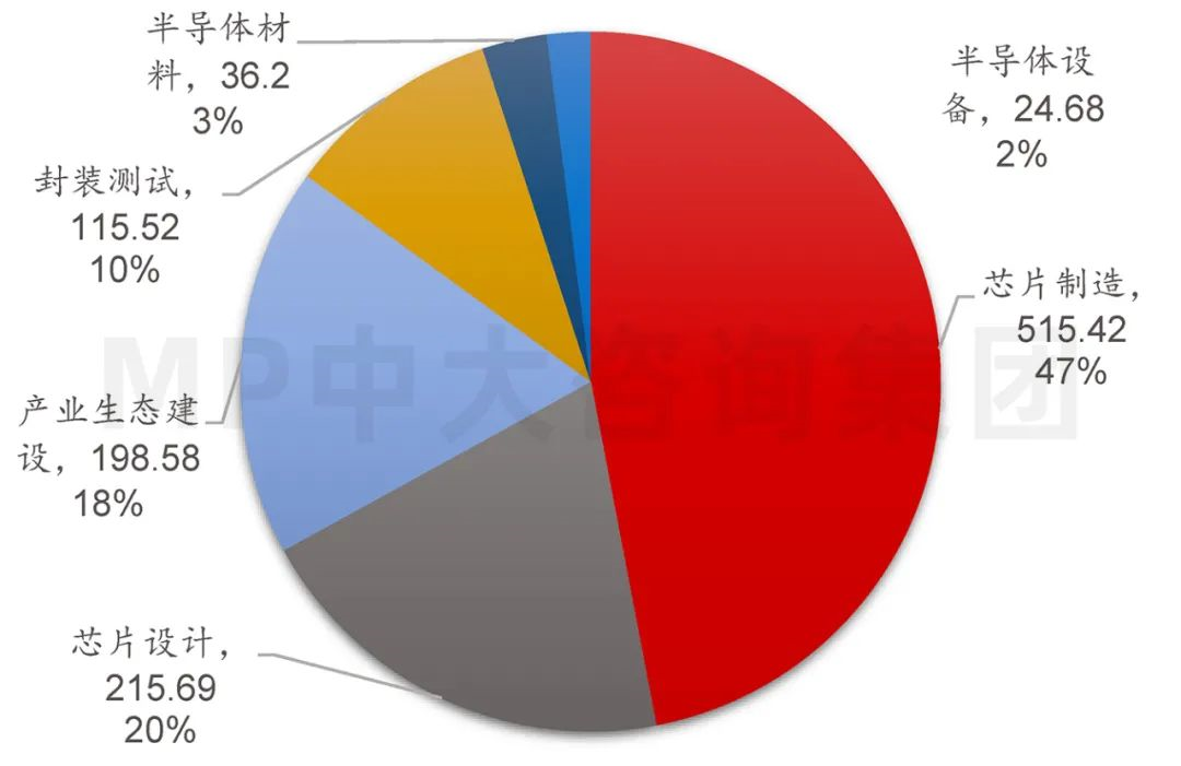 中大咨詢：供應(yīng)鏈劇烈波動(dòng)，半導(dǎo)體何去何從