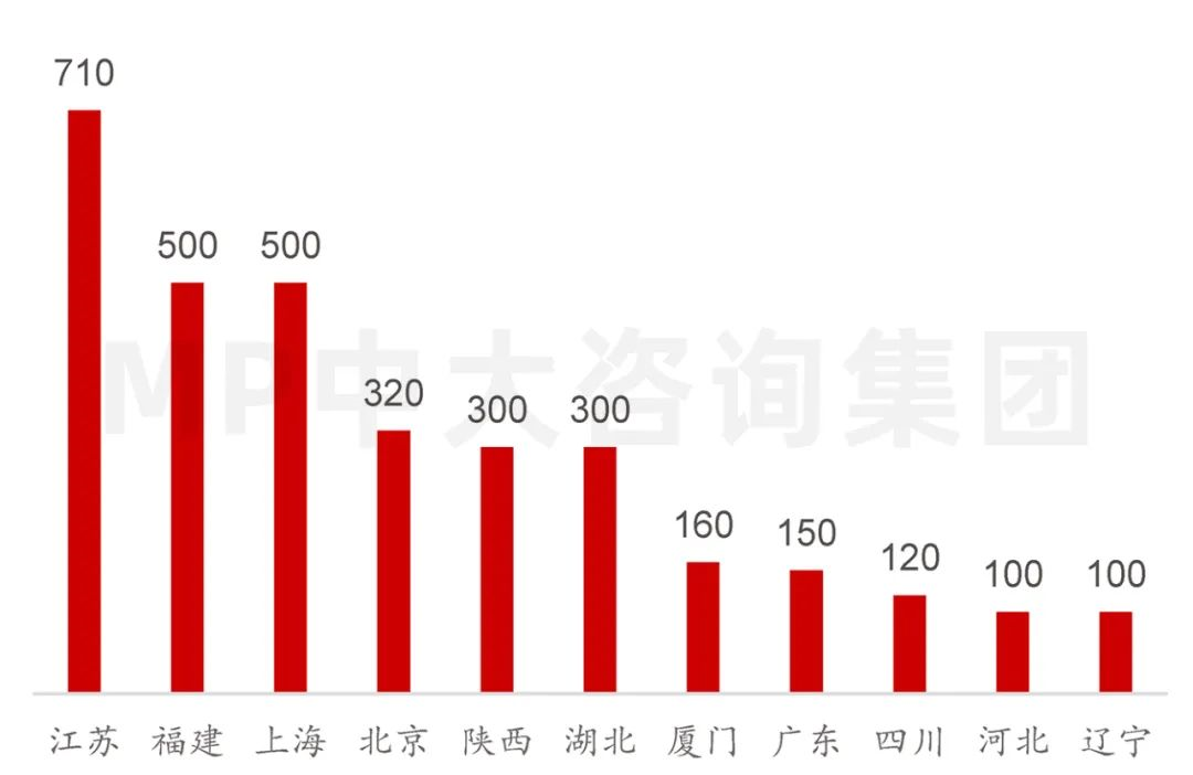 中大咨詢：供應(yīng)鏈劇烈波動(dòng)，半導(dǎo)體何去何從