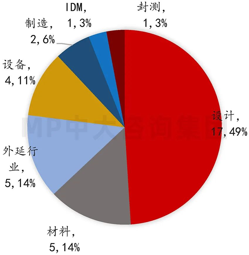 中大咨詢：供應(yīng)鏈劇烈波動(dòng)，半導(dǎo)體何去何從