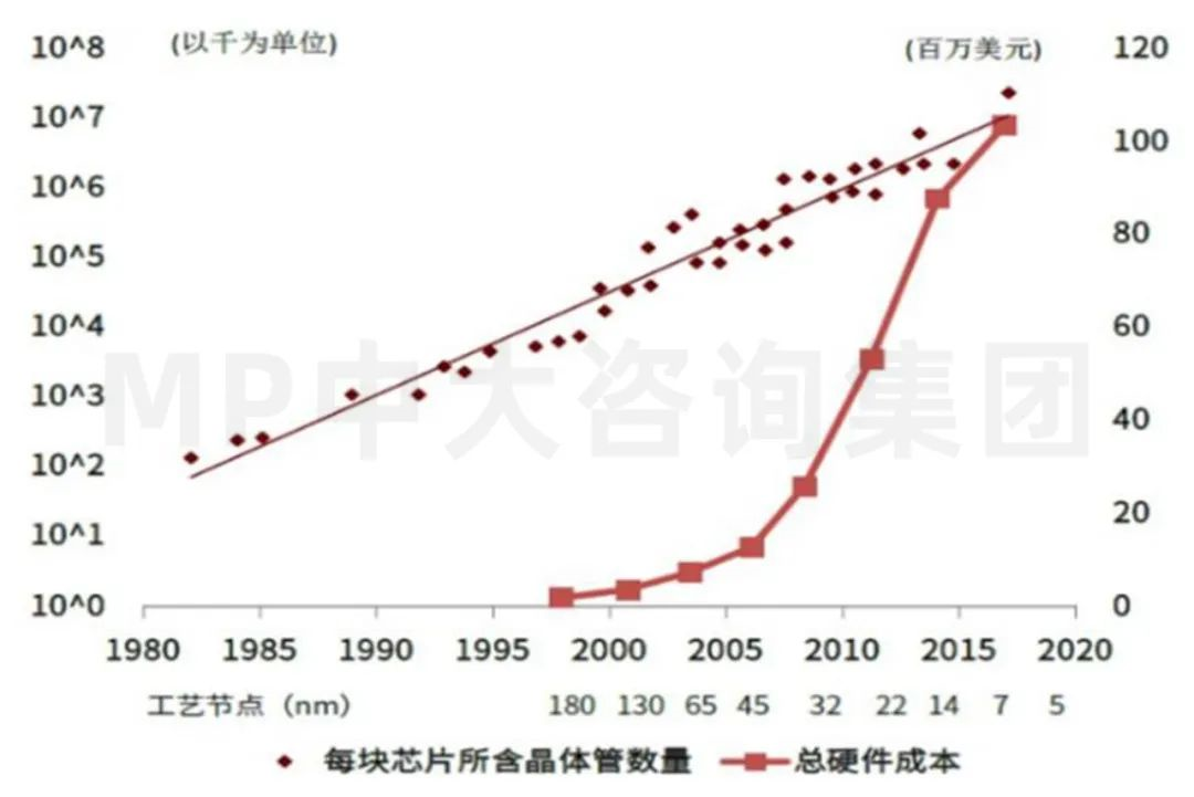 中大咨詢：供應(yīng)鏈劇烈波動(dòng)，半導(dǎo)體何去何從