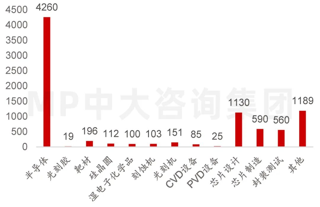 供應(yīng)鏈劇烈波動(dòng)，半導(dǎo)體何去何從