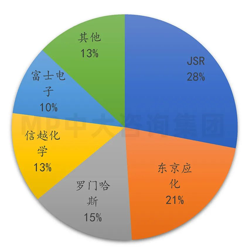 中大咨詢：供應(yīng)鏈劇烈波動(dòng)，半導(dǎo)體何去何從