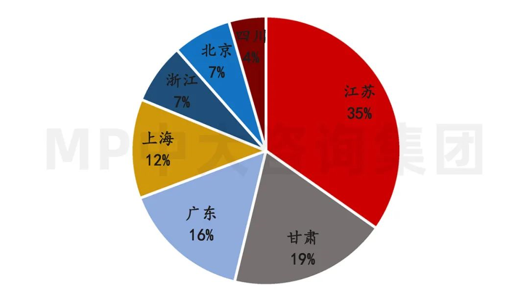 中大咨詢：供應(yīng)鏈劇烈波動(dòng)，半導(dǎo)體何去何從