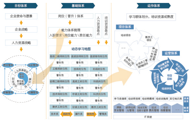 中大咨詢：企業(yè)人才培養(yǎng)體系規(guī)劃