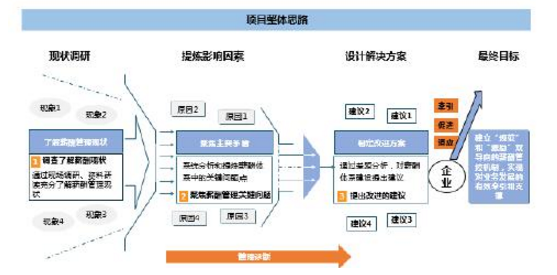 中大咨詢：在當(dāng)今經(jīng)濟(jì)新常態(tài)下，企業(yè)要如何解決薪酬管控帶來的挑戰(zhàn)？