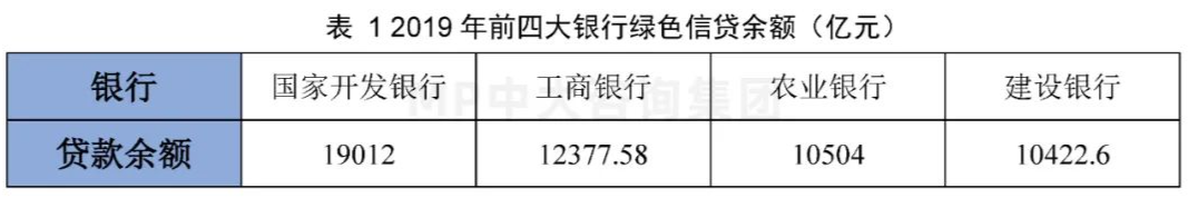 中大咨詢：碳金融研究專題（二）：綠色金融—廣義碳金融發(fā)展現(xiàn)狀及政策梳理