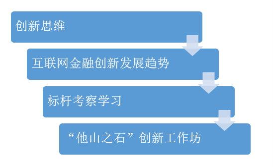 如何點燃企業(yè)創(chuàng)新發(fā)展的新引擎？