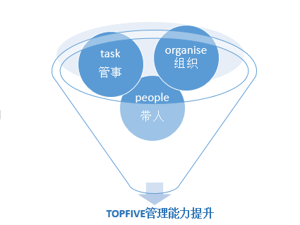 新晉基層人員如何進(jìn)行角色定位？