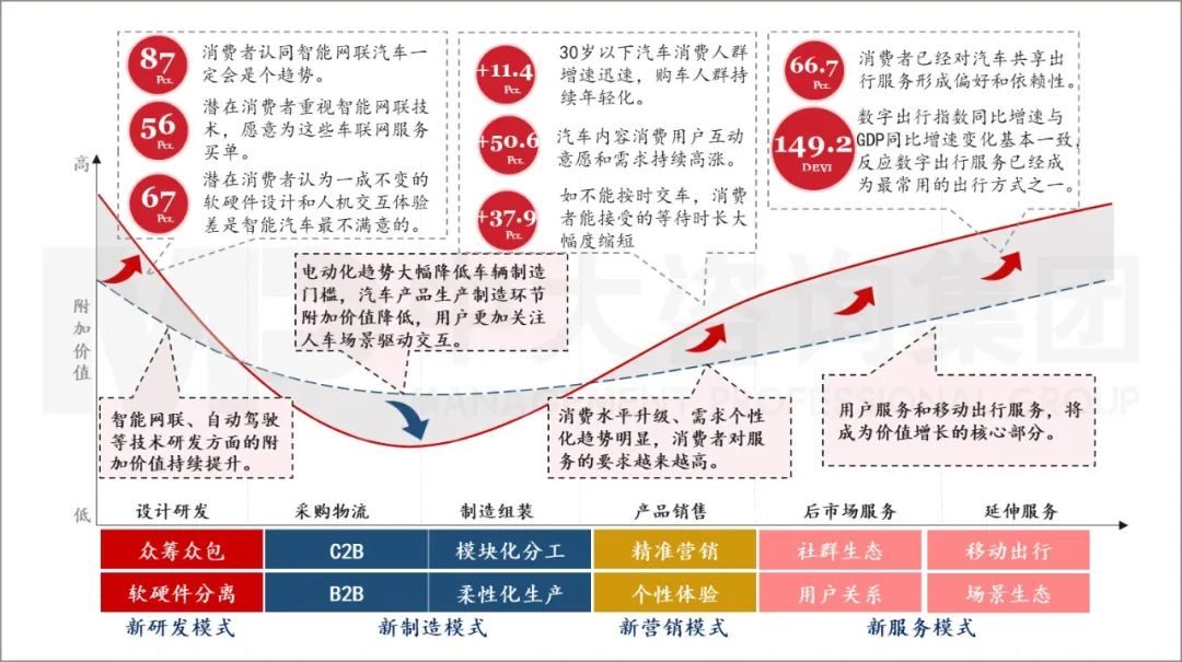 謀變丨“新四化”浪潮下傳統(tǒng)車企謀變正當(dāng)時(shí)