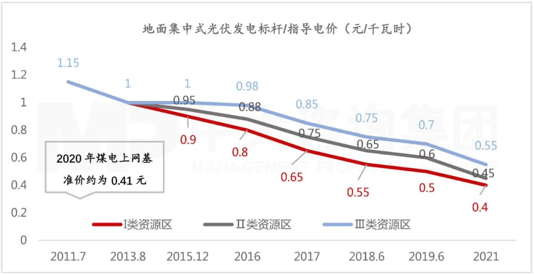 落實“雙碳”工作的頂層設計！解讀《關于完整準確全面貫徹新發(fā)展理念做好碳達峰碳中和工作的意見》