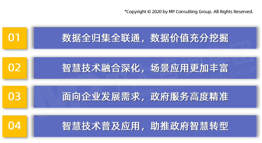 中大咨詢分析認(rèn)為，智慧化營商環(huán)境主要有四大特征。