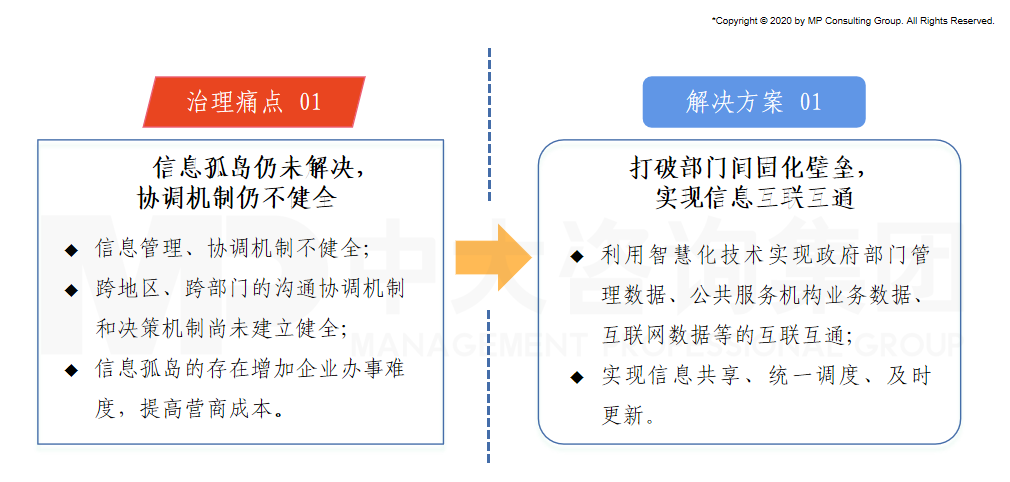 營商環(huán)境治理痛點與中大咨詢解決方案