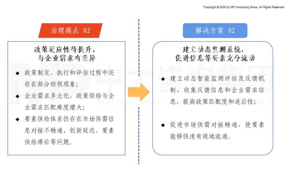 營商環(huán)境治理痛點與中大咨詢解決方案