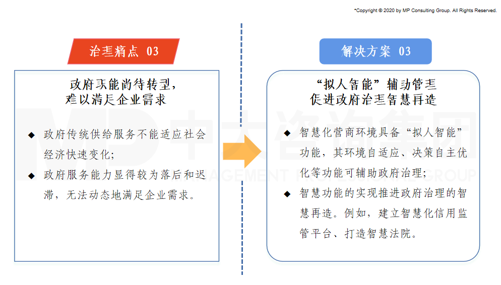 營商環(huán)境治理痛點與中大咨詢解決方案