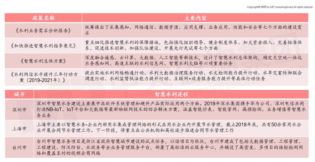 中大咨詢：智慧水務(wù)未來發(fā)展趨勢及建議思考