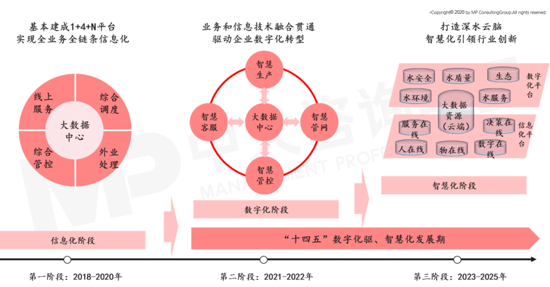 深圳水務(wù)集團智慧水務(wù)應(yīng)用