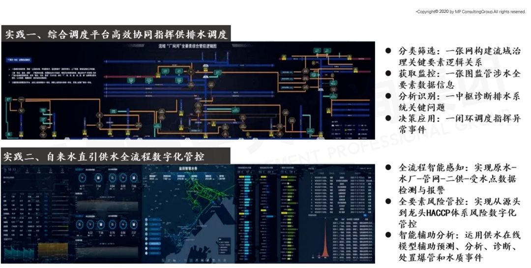 深圳水務(wù)集團智慧水務(wù)實踐圖