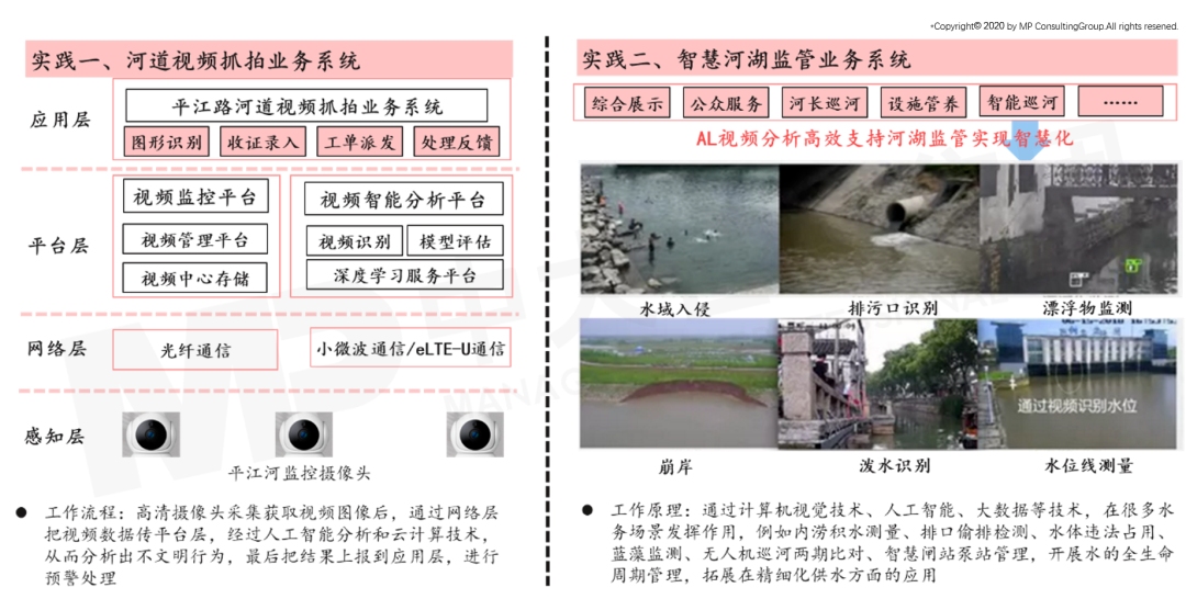 “智水蘇州”智慧水利水務(wù)樣板實踐圖