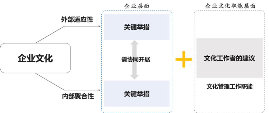 企業(yè)文化職能層面，企業(yè)文化工作者如何在疫情中做好具體的工作