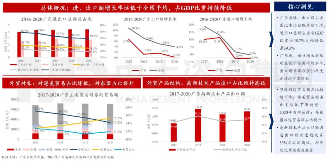 中大咨詢：廣東省外貿(mào)增速減緩，但質(zhì)量提升