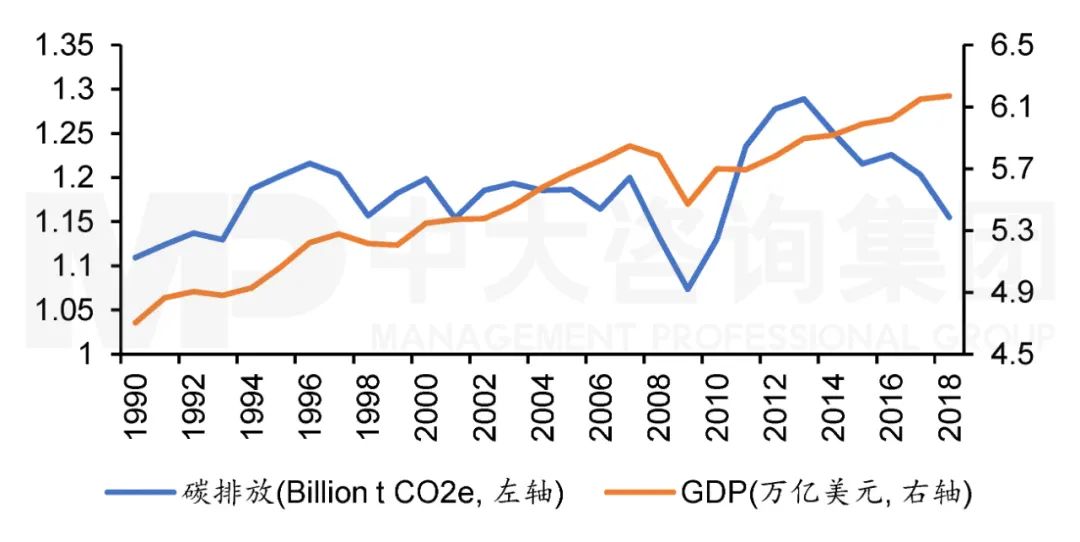 國外主要經濟體減少碳排放的政策與啟示——日本篇