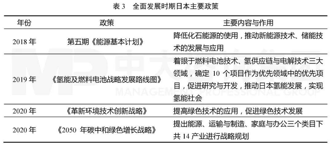 表3 全面發(fā)展時期日本主要政策，中大咨詢整理