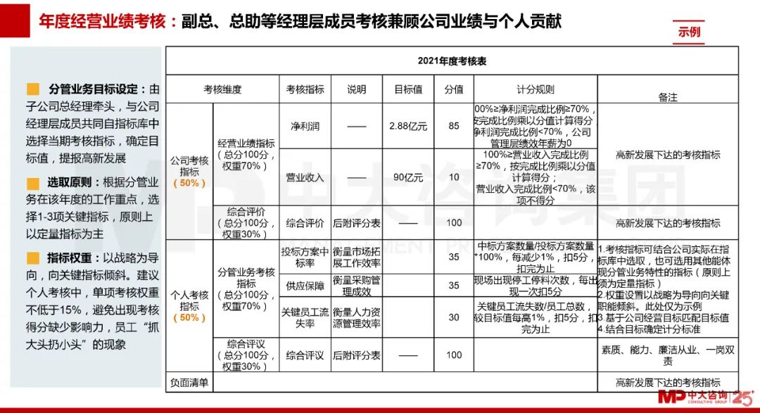 中大咨詢實踐案例