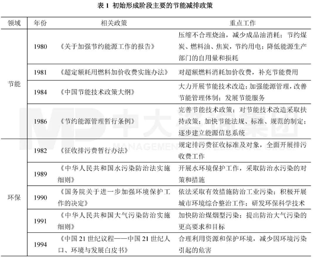 表1 初始形成階段主要的節(jié)能減排政策。資料來源：中國政府網(wǎng)；中大咨詢整理