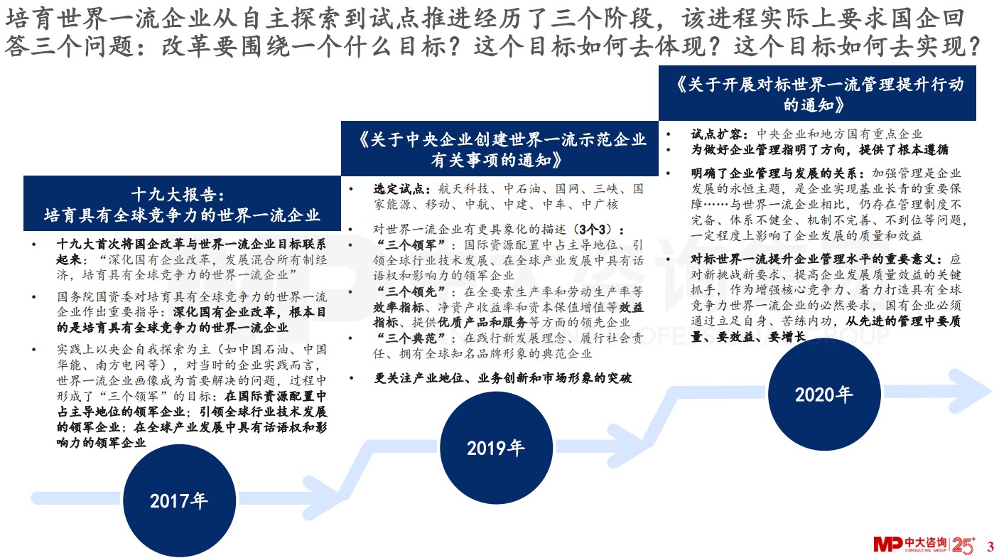 對標(biāo)世界一流，國有企業(yè)該怎么看