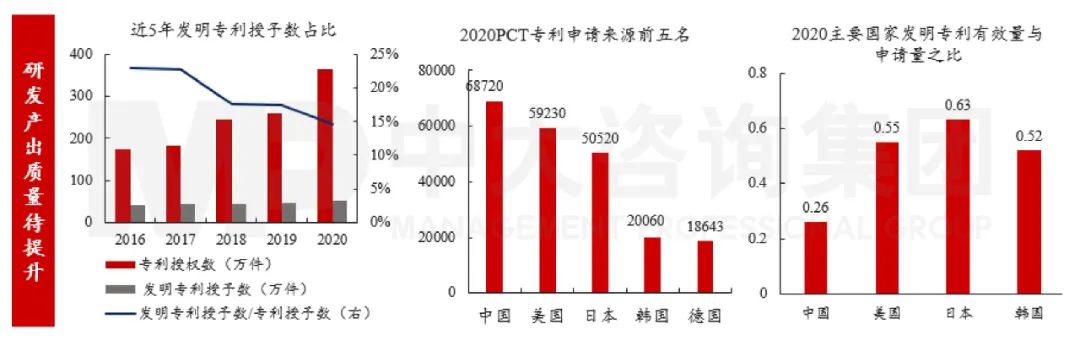 圖7 我國(guó)創(chuàng)新產(chǎn)出情況 數(shù)據(jù)來(lái)源：Wind、OECD組織、國(guó)家知識(shí)產(chǎn)權(quán)局、世界知識(shí)產(chǎn)權(quán)組織