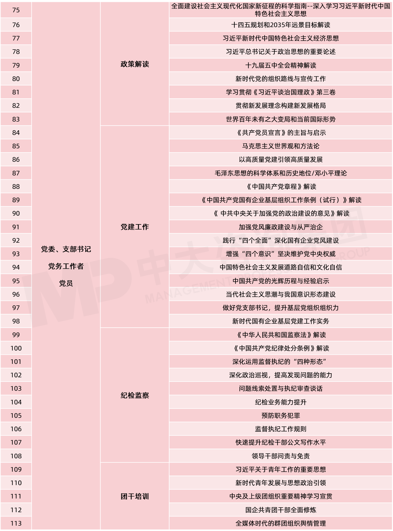 中大咨詢-電力行業(yè)課程列表（節(jié)選）