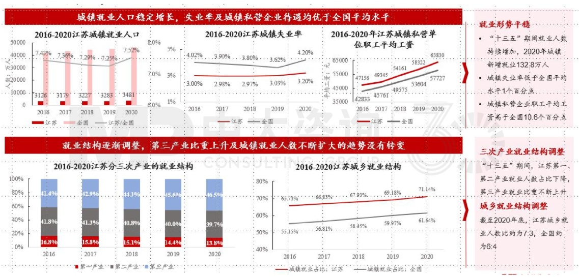 區(qū)域發(fā)展環(huán)境分析與“十四五”規(guī)劃方向-江蘇篇