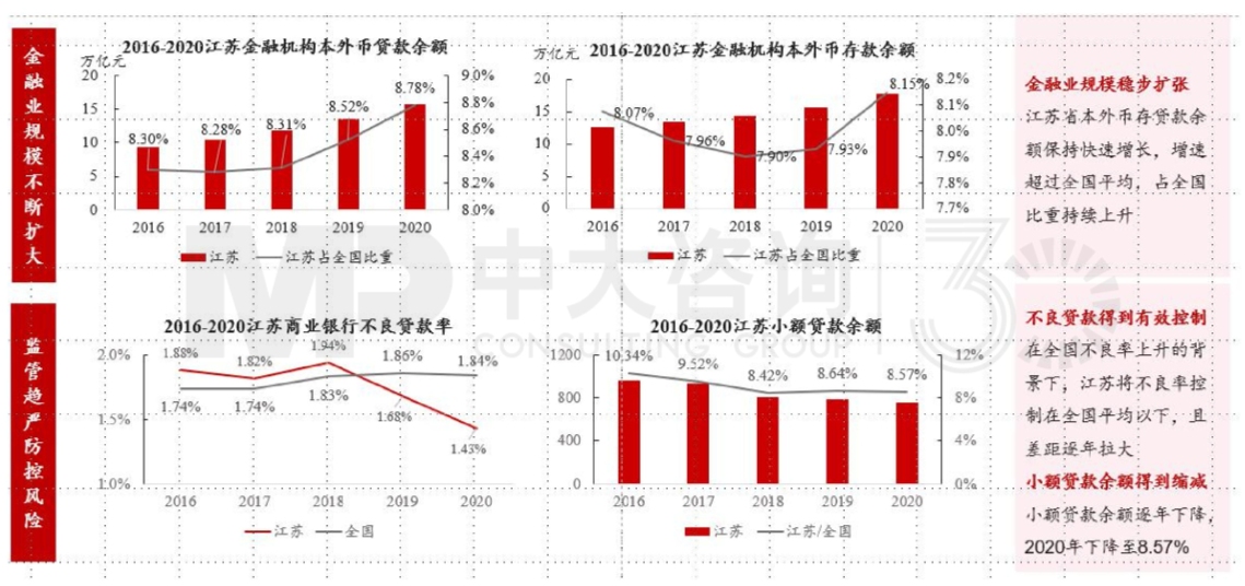 區(qū)域發(fā)展環(huán)境分析與“十四五”規(guī)劃方向-江蘇篇