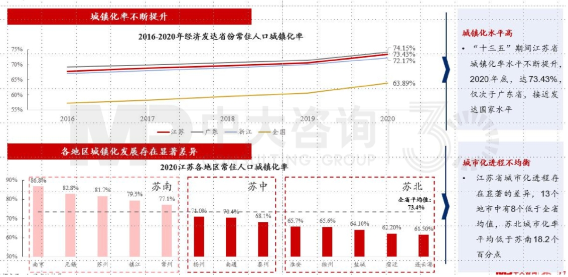 區(qū)域發(fā)展環(huán)境分析與“十四五”規(guī)劃方向-江蘇篇