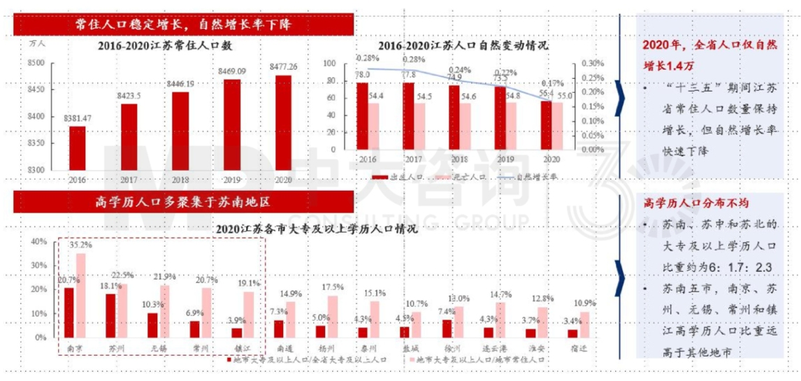 區(qū)域發(fā)展環(huán)境分析與“十四五”規(guī)劃方向-江蘇篇